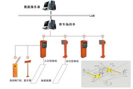 智慧停車 計算機系統(tǒng)集成在停車場管理中的關(guān)鍵作用