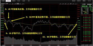 AI賦能證券投資 智能實驗室引領(lǐng)資訊新紀元