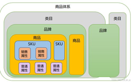 百萬級并發下的商品服務架構演進之路——丁鳴亮《信息系統集成服務》讀書筆記第四講