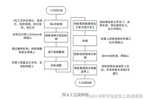 2023年全國職業院校技能大賽高職組機器人系統集成應用技術賽項競賽任務書（學生賽樣題6） 信息系統集成服務