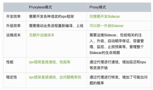 微服務間消息隊列調用調試指南——以?？谛畔⑾到y集成服務為例