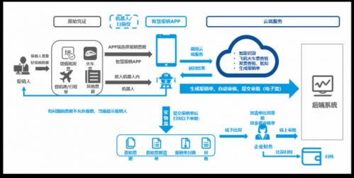 華天動力協同OA系統電子影像集成 數據快掃技術助力財務審核效率倍增——以海口信息系統集成服務為例
