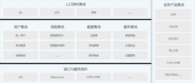 智慧協(xié)同，高效辦公 藍(lán)凌OA系統(tǒng)集成解決方案在?？谄髽I(yè)的應(yīng)用