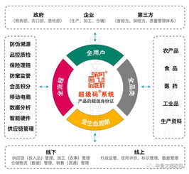 縣域構(gòu)建農(nóng)產(chǎn)品質(zhì)量安全控制及追溯體系的實(shí)踐路徑——以?？谛畔⑾到y(tǒng)集成服務(wù)為支撐